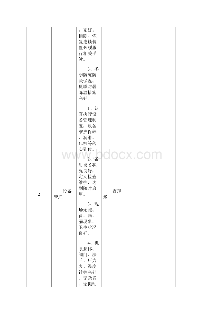 2安全检查表文档格式.docx_第2页