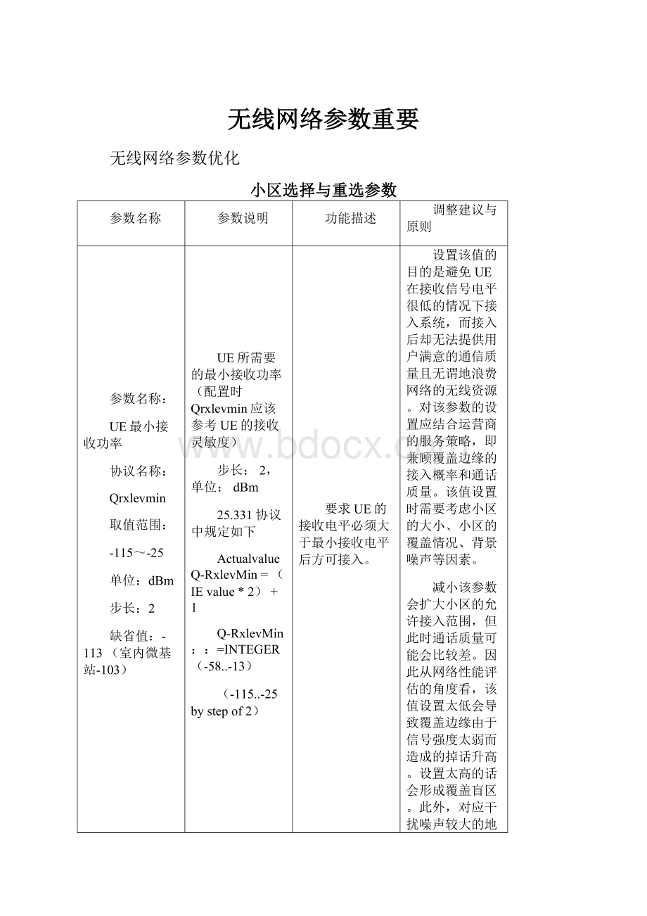 无线网络参数重要Word文件下载.docx