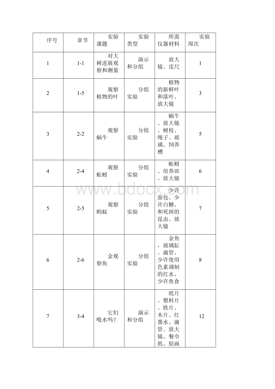 小学科学实验计划清单.docx_第3页