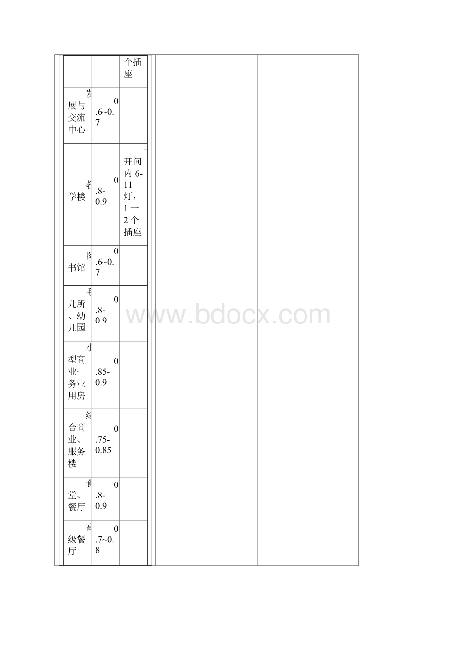 电气设计需要系数利用系数功率因数等系数参照表Word格式.docx_第2页