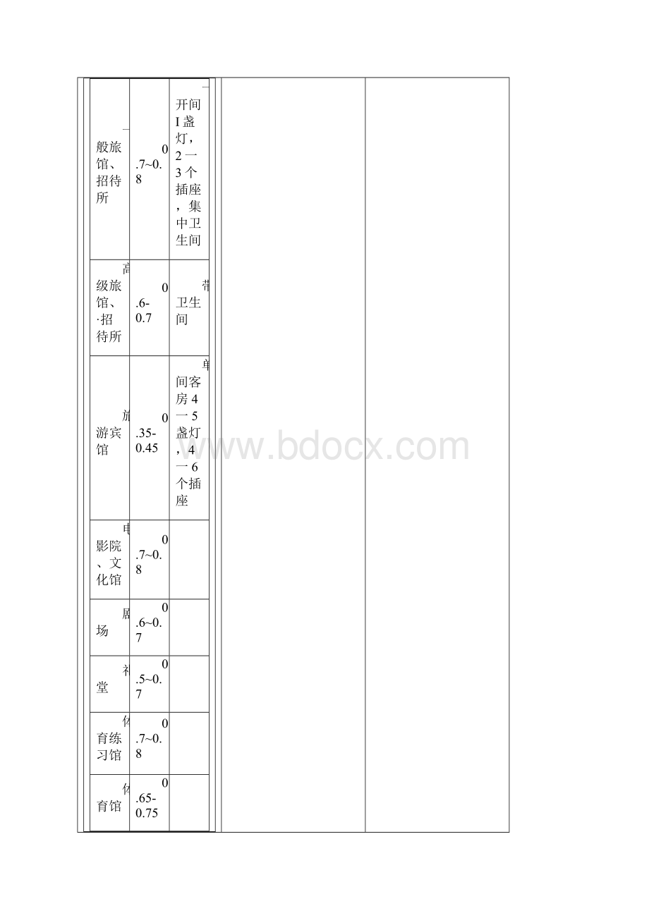 电气设计需要系数利用系数功率因数等系数参照表Word格式.docx_第3页