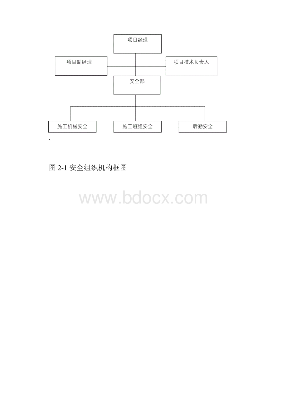 水利安全管理体系完整.docx_第3页