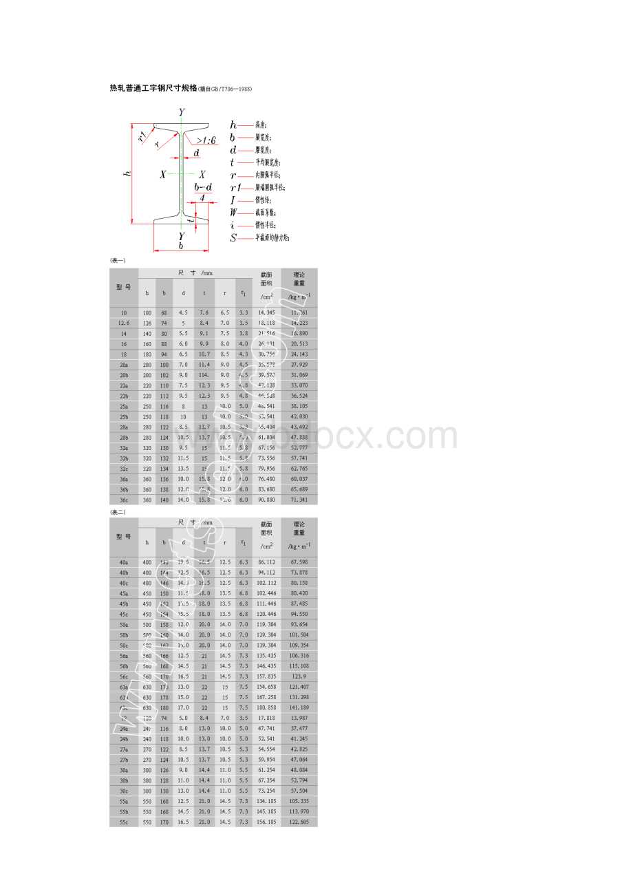 热轧钢板尺寸规格表.docx_第2页