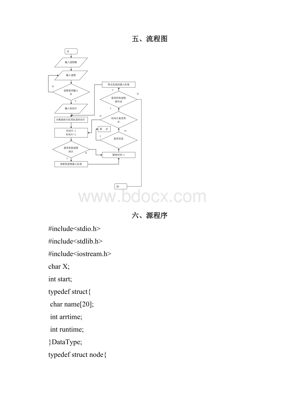 时间片轮转法进行CPU调度Word格式文档下载.docx_第3页