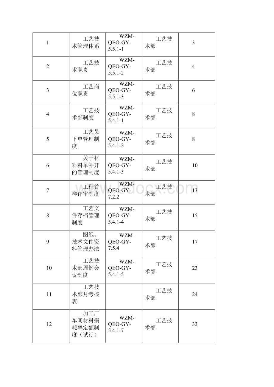 工艺流程工艺技术部工作手册制度流程.docx_第2页