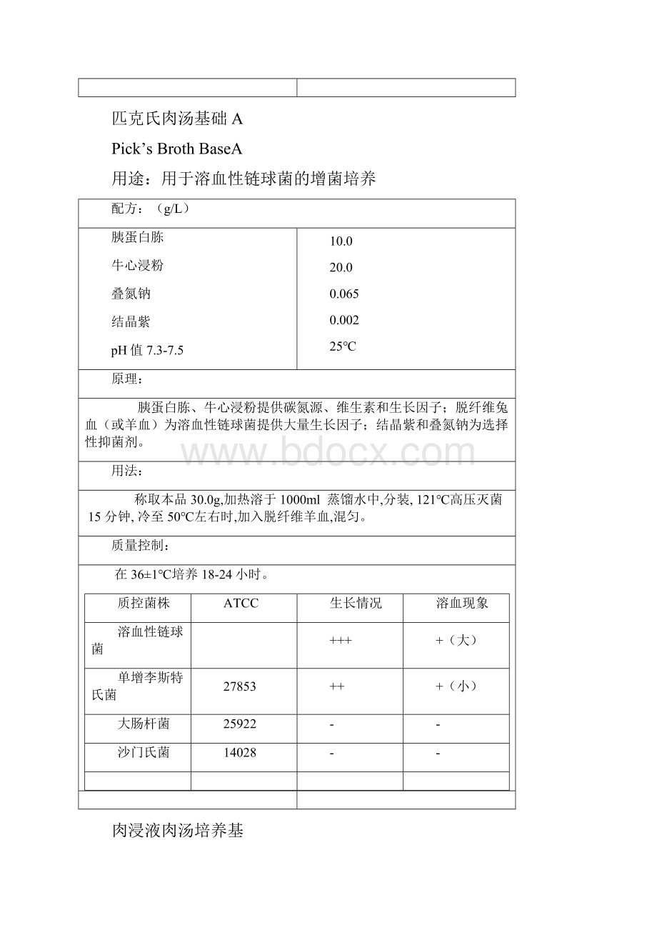 肠球菌溶血性链球菌和粪链球菌检验培养基DOC.docx_第2页