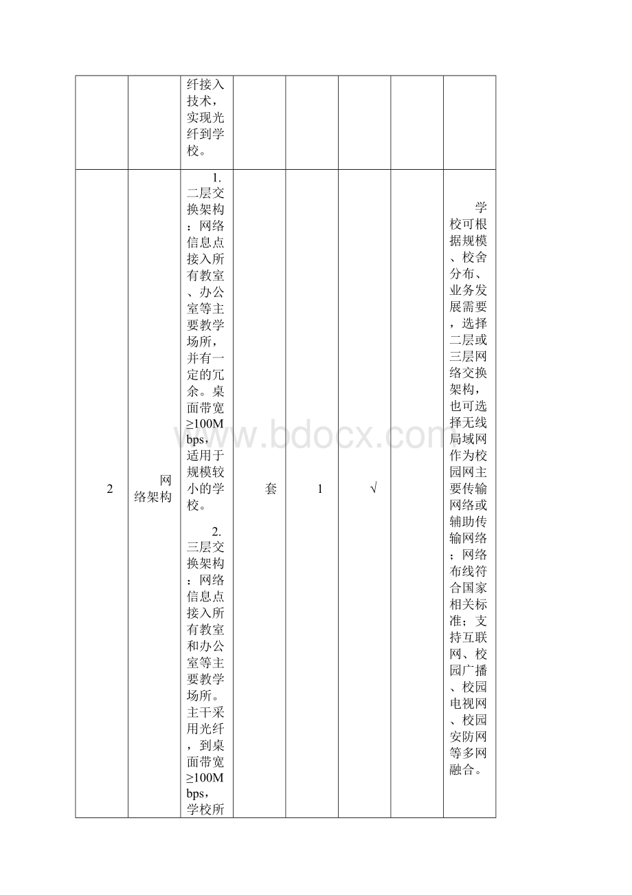 贵阳市中小学校信息化建设基本标准试行Word格式文档下载.docx_第3页