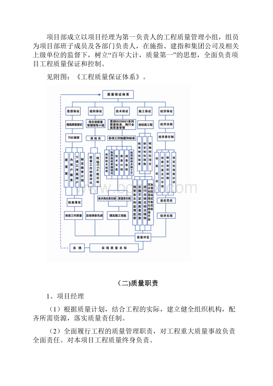 某工程项目经理部质量保证体系.docx_第2页