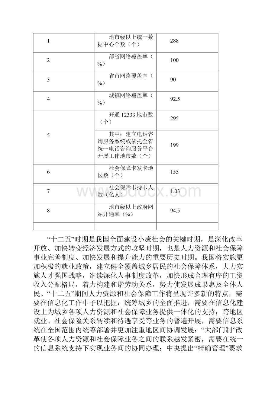 人力资源和社会保障信息化建设十二五规划.docx_第2页