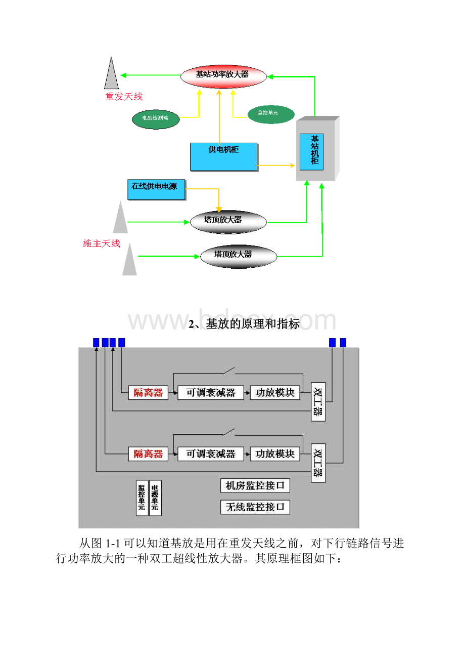 基塔放和智能天线在3G覆盖中的应用Word文件下载.docx_第3页