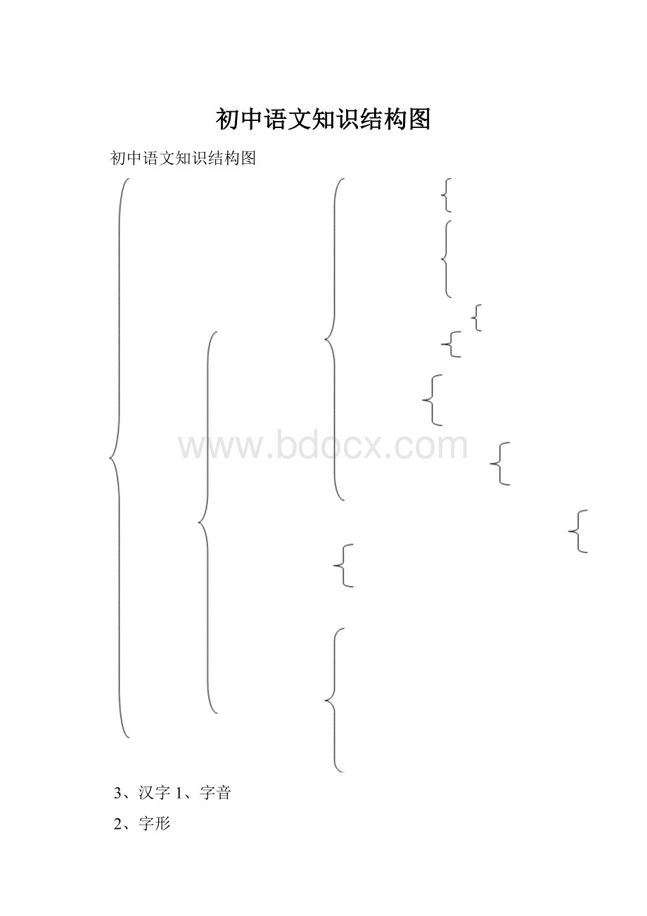 初中语文知识结构图.docx_第1页