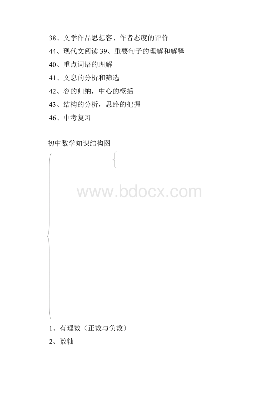 初中语文知识结构图.docx_第3页