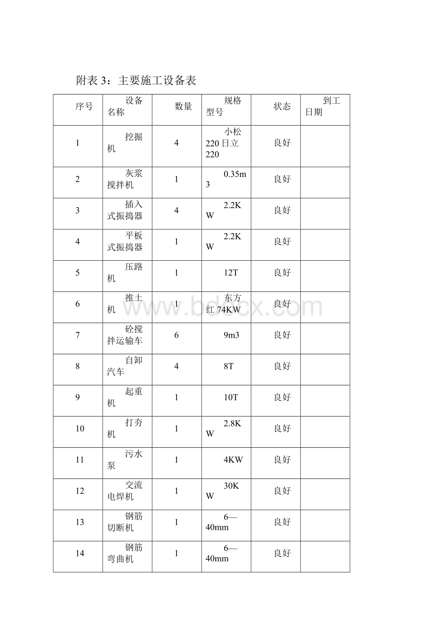 精品蔡河嘉祥段治理工程施工组织设计报告.docx_第3页