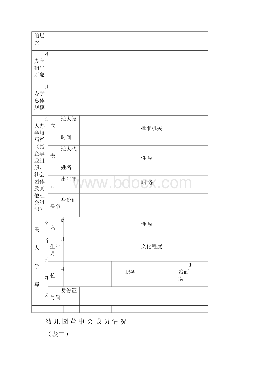 福建省民办幼儿园办学申请登记表.docx_第2页