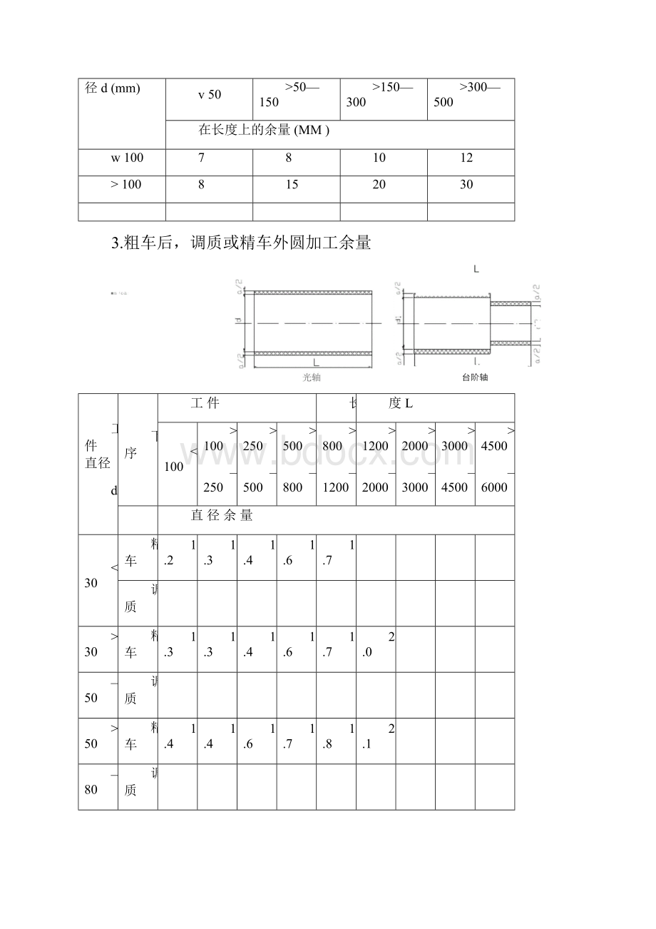 工序间机加工余量汇总.docx_第2页