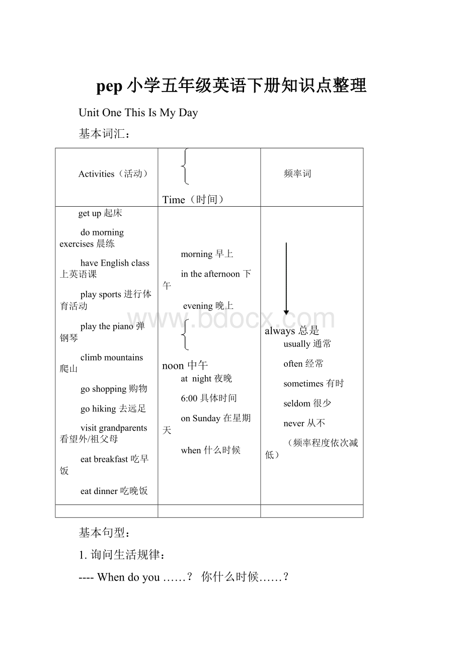 pep小学五年级英语下册知识点整理Word格式文档下载.docx