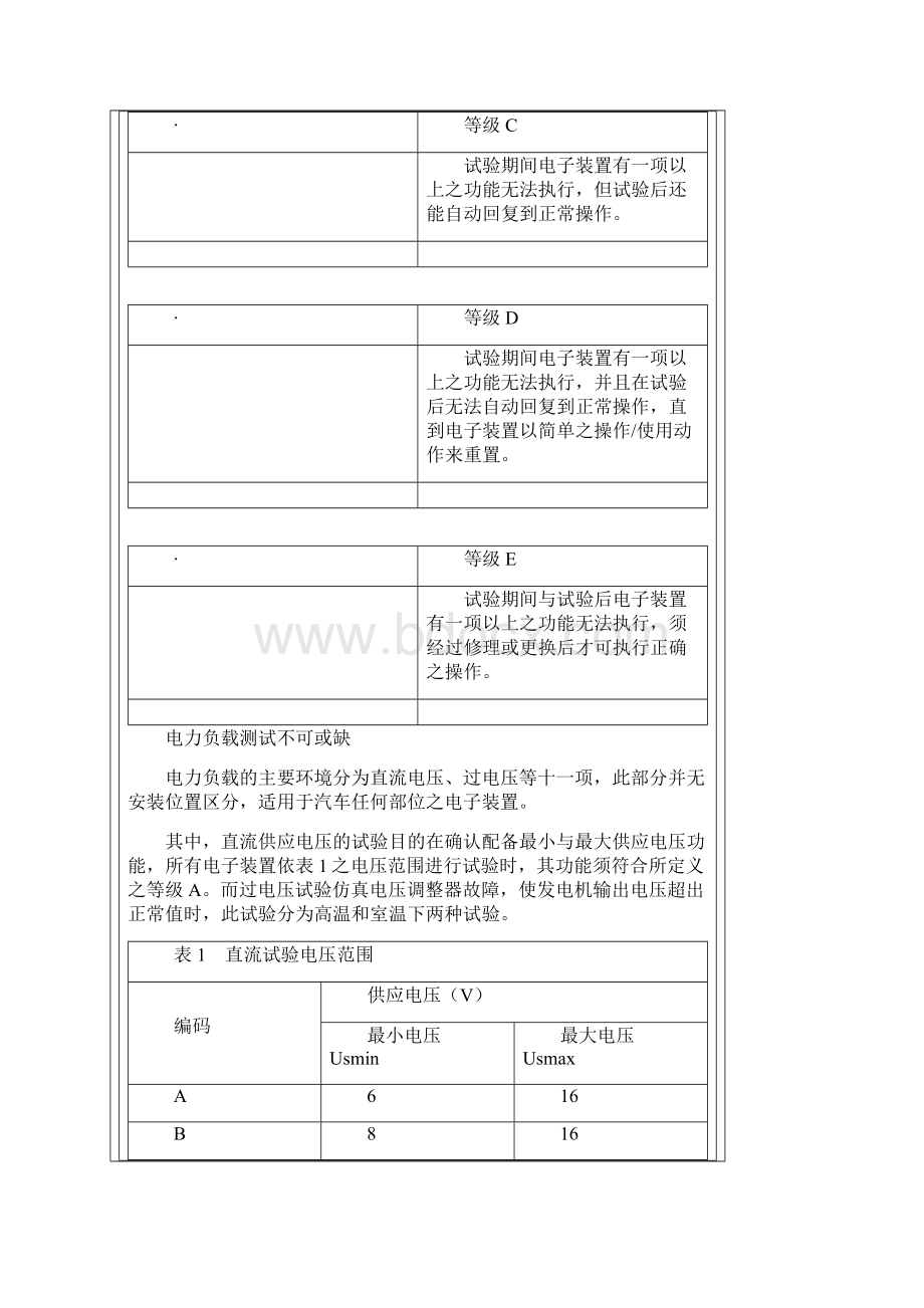 汽车电子可靠性测试项目全167501to.docx_第3页