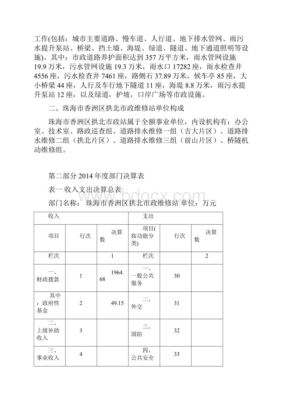 珠海市香洲区拱北市政维修站Word文件下载.docx_第2页