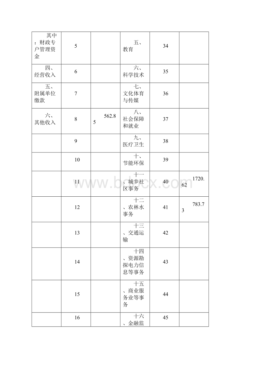 珠海市香洲区拱北市政维修站Word文件下载.docx_第3页