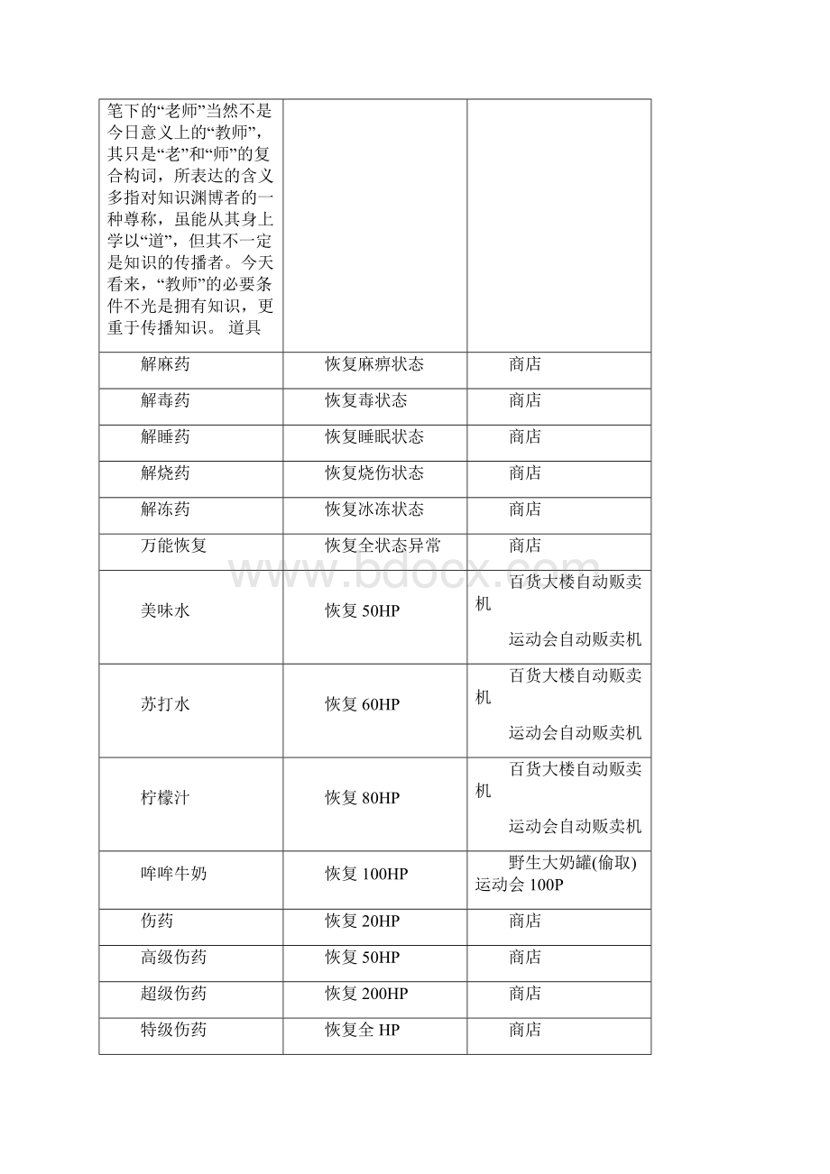 《口袋妖怪金心银灵》全道具入手一览共16页word资料.docx_第2页