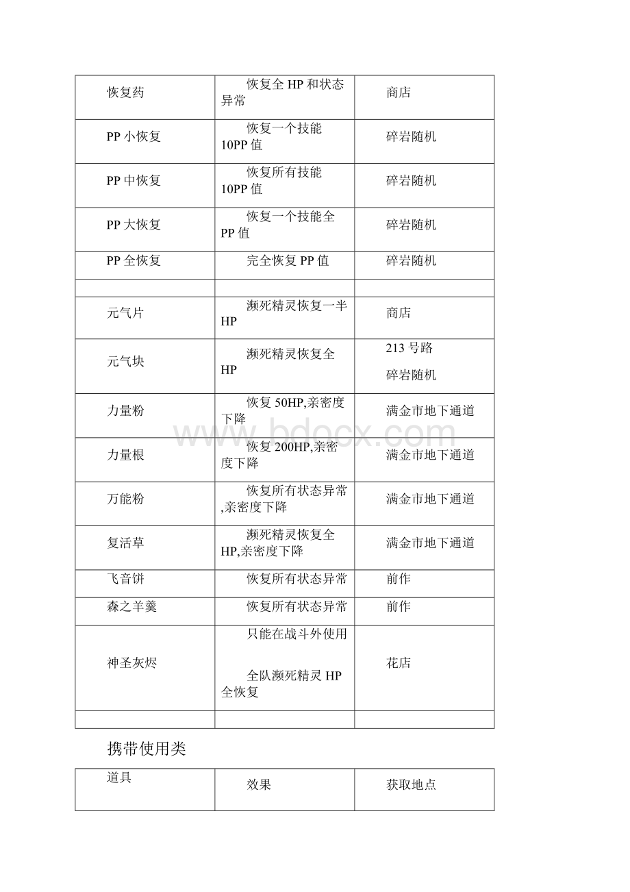 《口袋妖怪金心银灵》全道具入手一览共16页word资料.docx_第3页