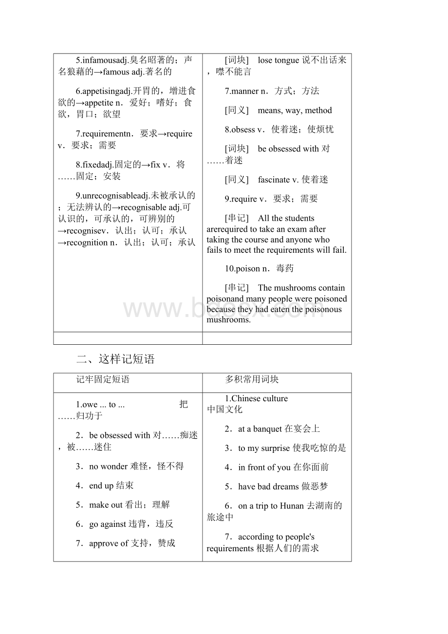 学年高中英语 Module 3 Foreign Food Section Ⅱ In.docx_第2页