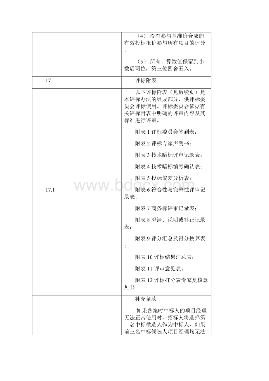 总包备案招标文件第八章 评标办法专用部分.docx_第3页