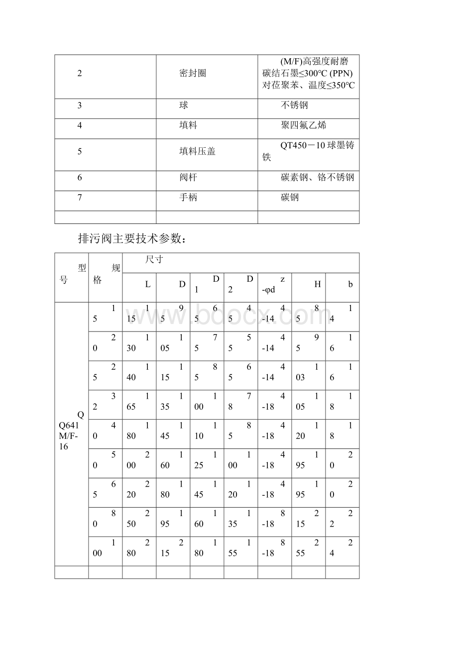 球形排污阀流场分析报告书.docx_第3页