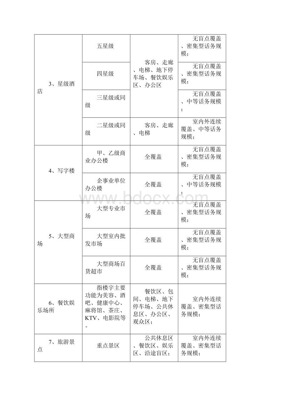 室内覆盖直放站项目规划建设标准.docx_第3页