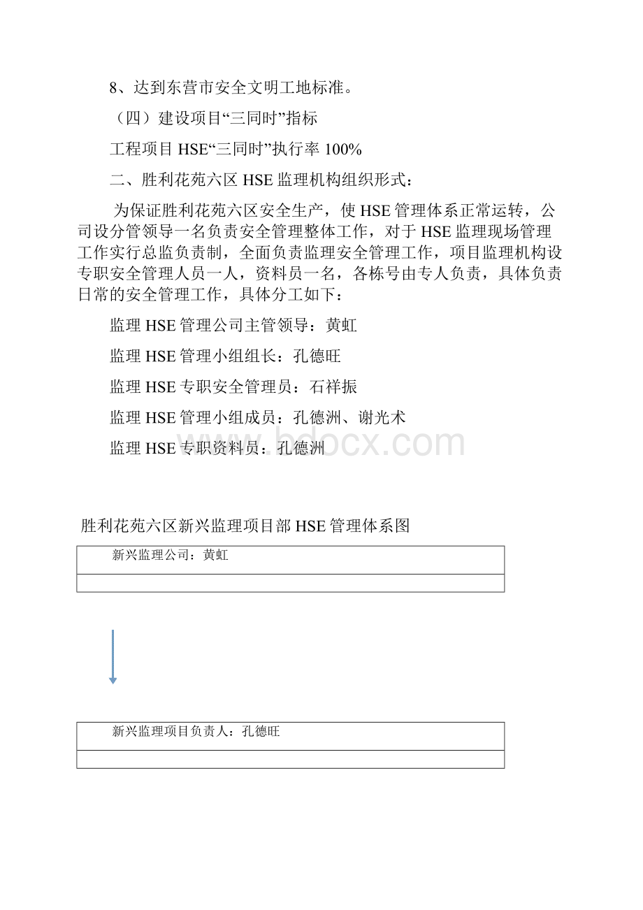 监理HSE岗位职责Word文档格式.docx_第2页