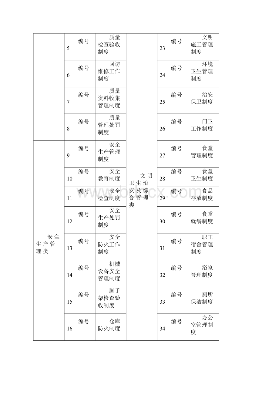 项目日常管理制度.docx_第2页