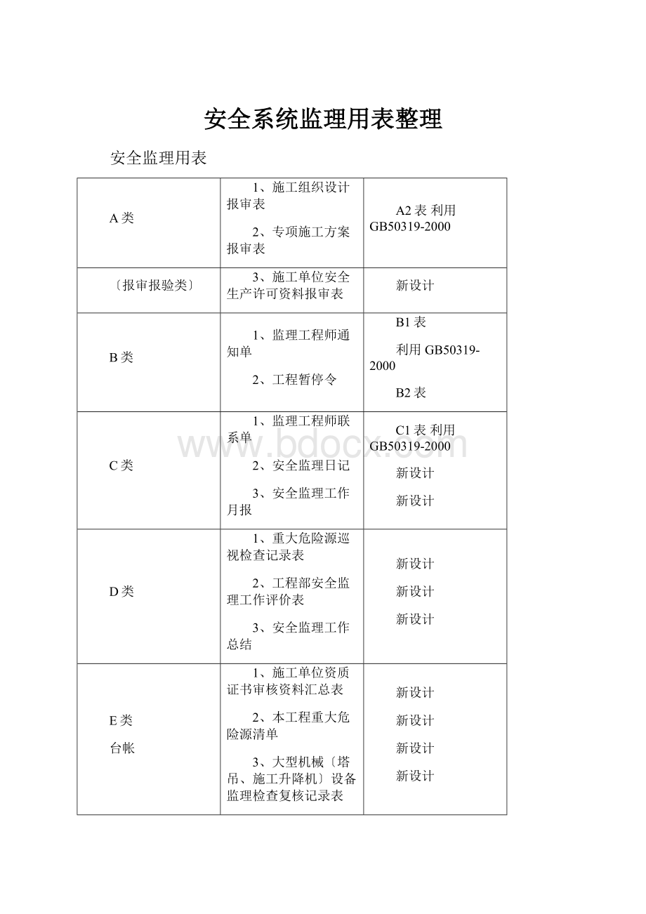 安全系统监理用表整理Word文档格式.docx