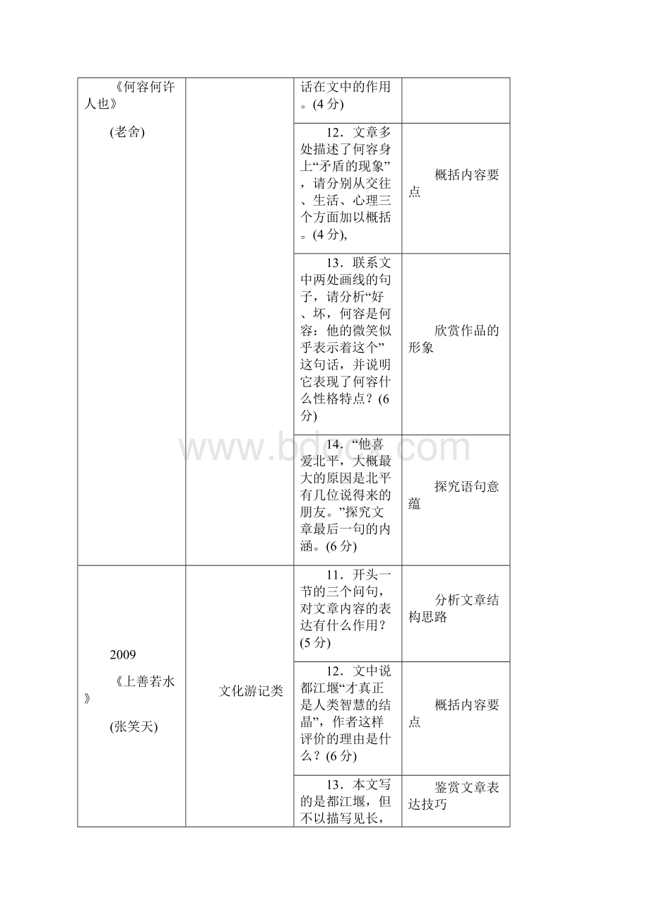 江苏省高考语文大一轮复习第3部分现代文阅读第1章文学类文本阅读专题1散文阅读第1节真题真练.docx_第2页