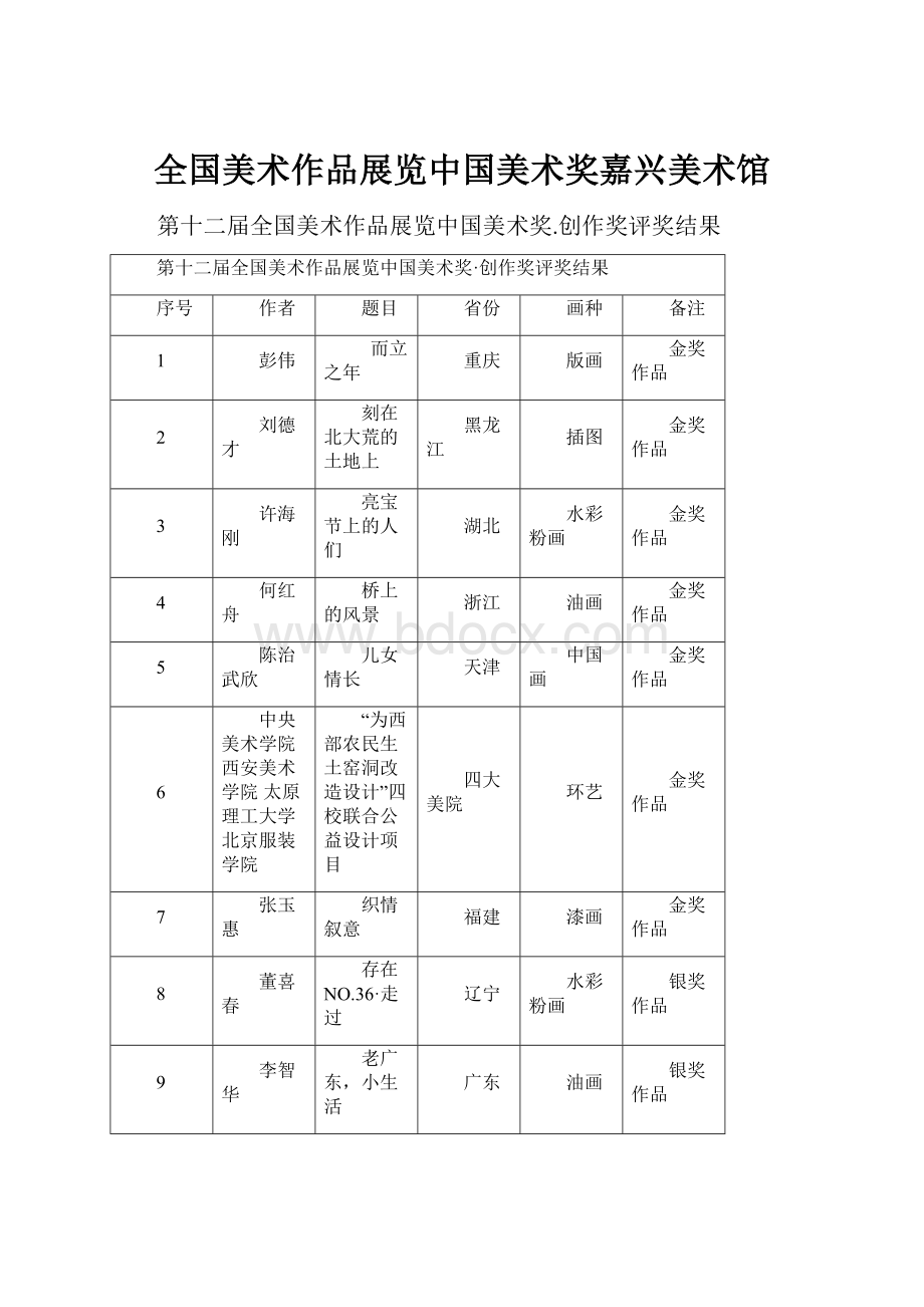 全国美术作品展览中国美术奖嘉兴美术馆Word文档下载推荐.docx