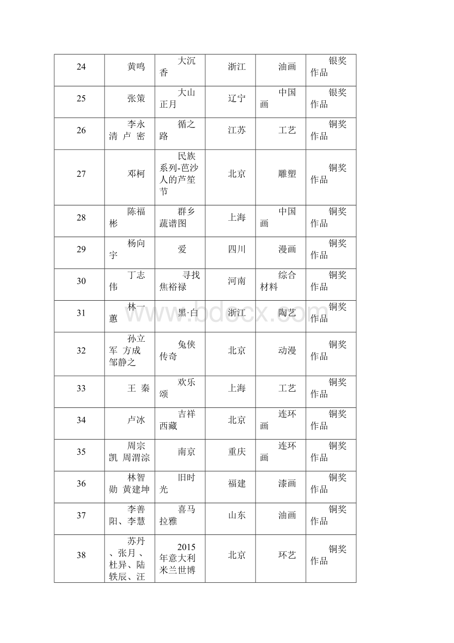 全国美术作品展览中国美术奖嘉兴美术馆.docx_第3页