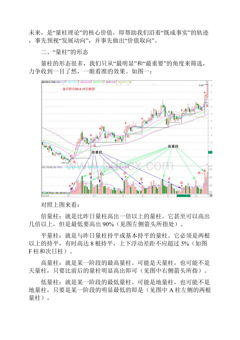 涨停板量柱指标学习精华讲解备考复习Word文档下载推荐.docx_第3页