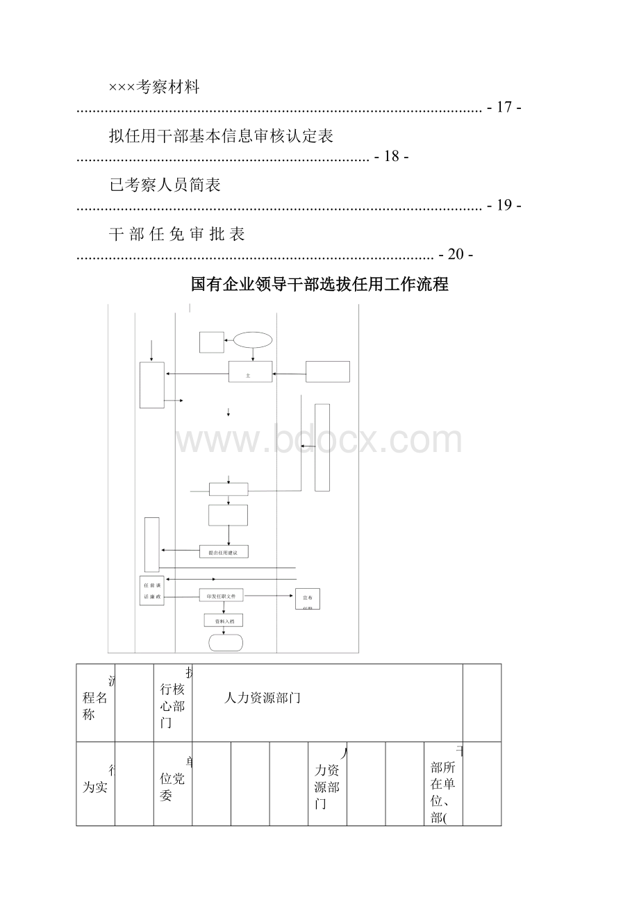 国有企业领导干部选拔任用流程附操作要求及模板.docx_第2页