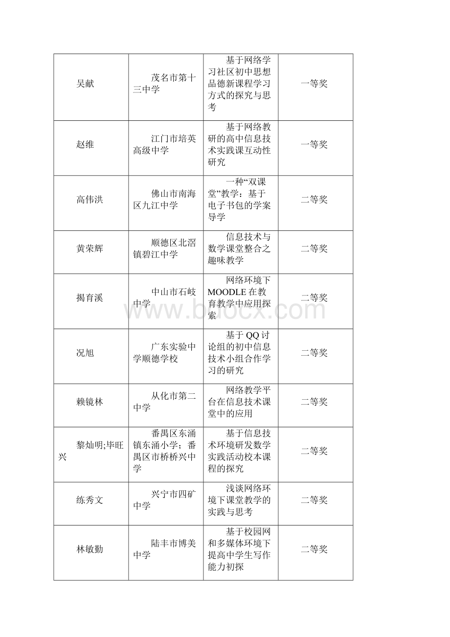 第三届中国移动校讯通杯教师论文大赛广东赛区获奖结果公布.docx_第2页