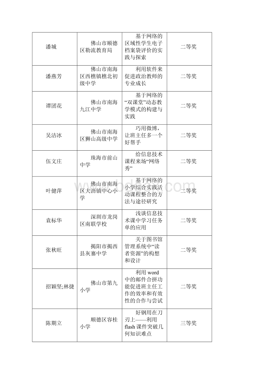 第三届中国移动校讯通杯教师论文大赛广东赛区获奖结果公布.docx_第3页