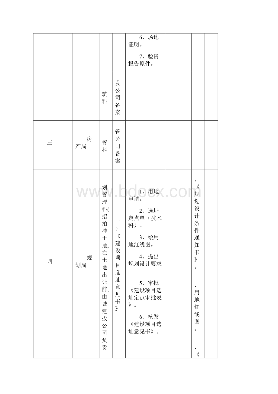 房地产开发前期报建流程表.docx_第2页