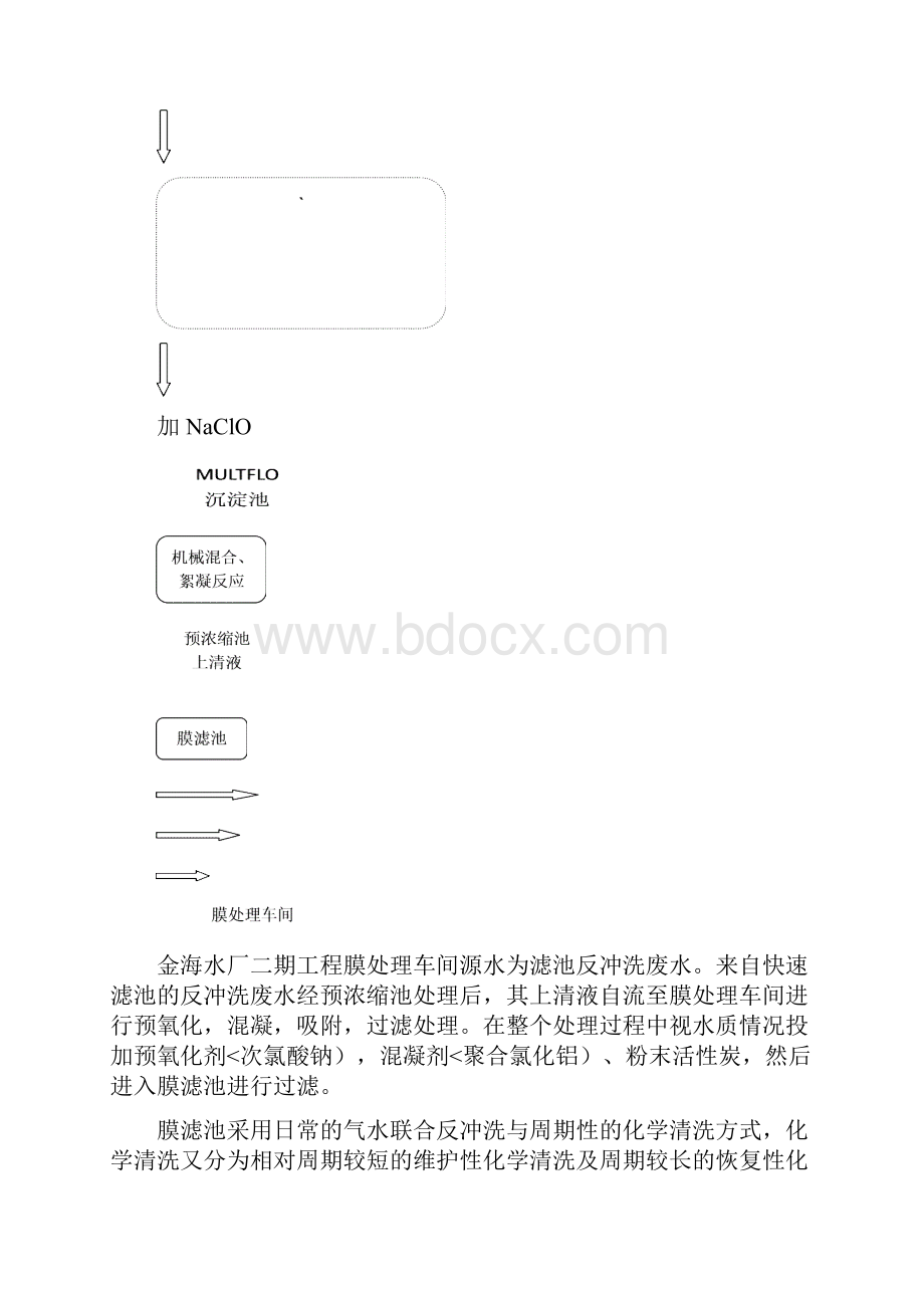 金海水厂膜车间初步设计方案方案.docx_第2页