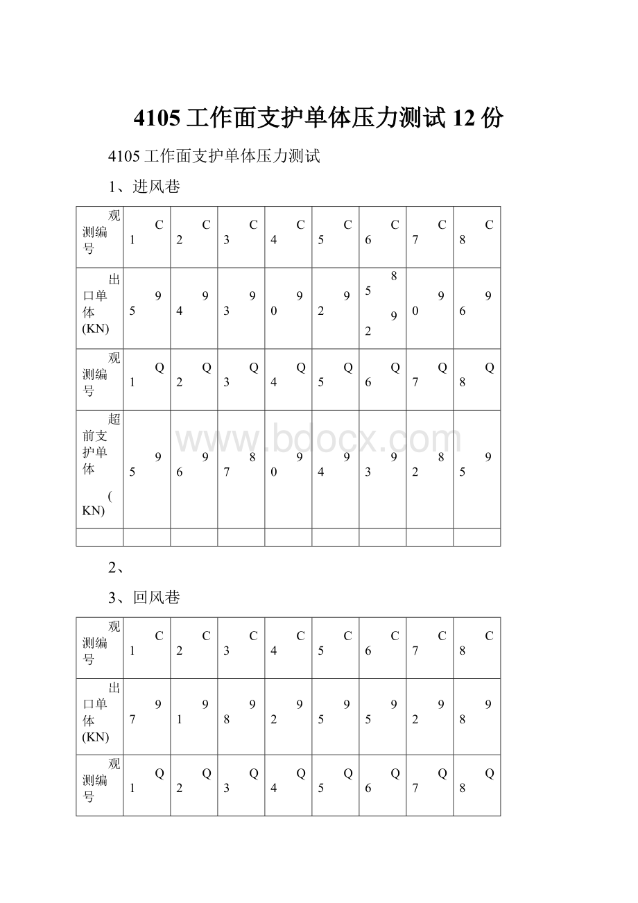 4105工作面支护单体压力测试12份.docx_第1页