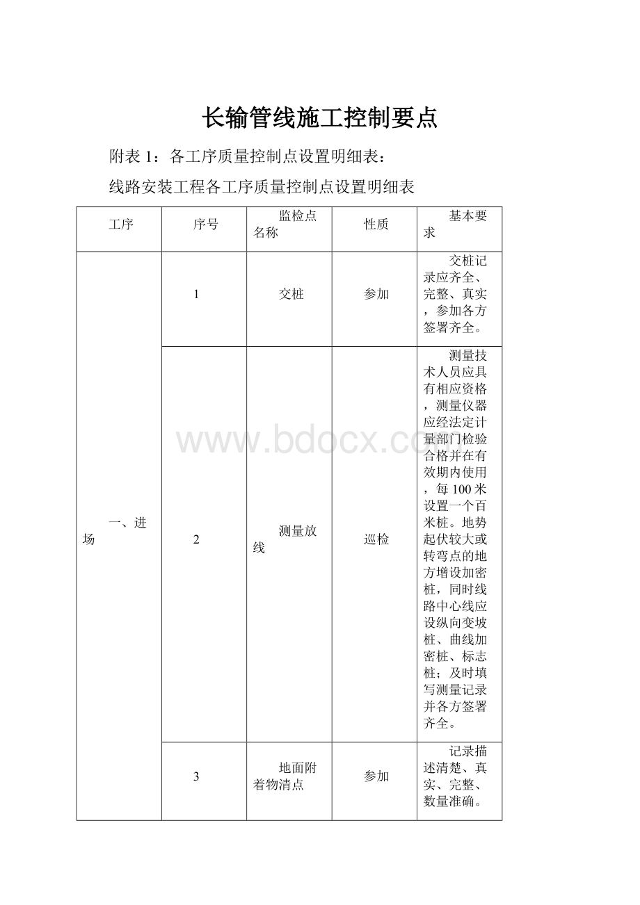 长输管线施工控制要点.docx_第1页