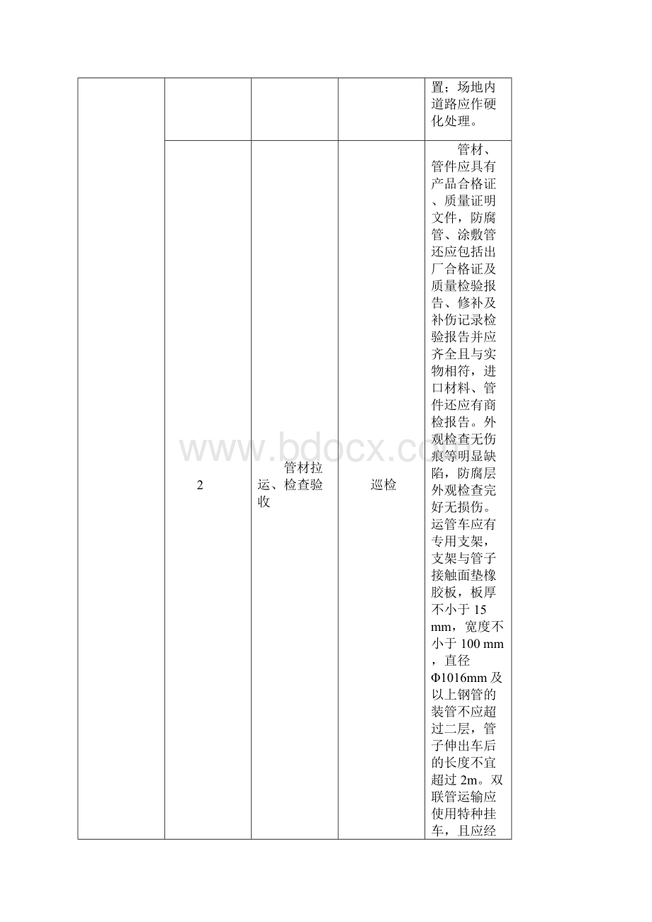 长输管线施工控制要点.docx_第3页