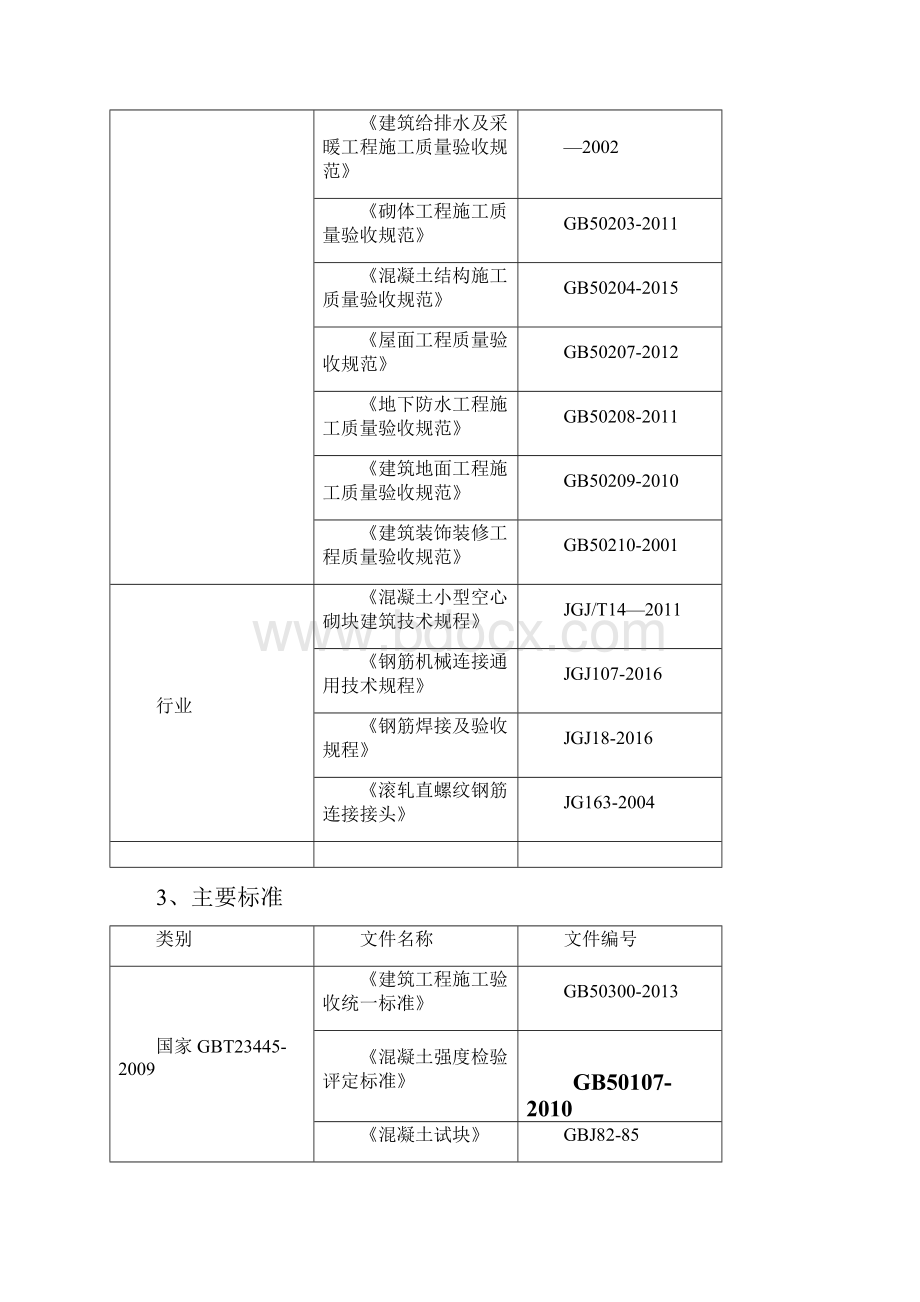 xx工程材料送检 试验方法Word下载.docx_第2页