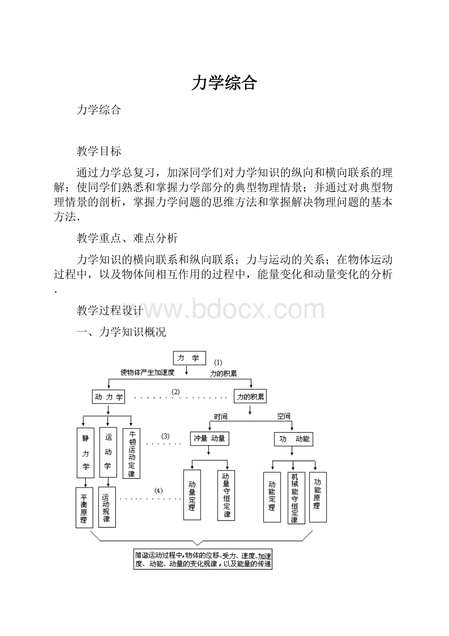 力学综合.docx_第1页