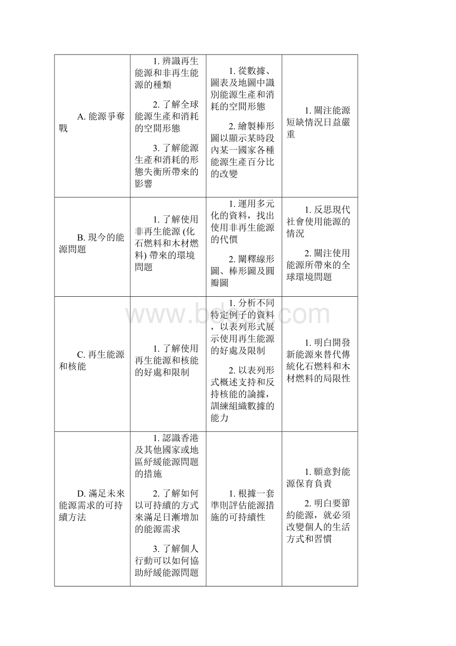 中一至中三地理科.docx_第2页