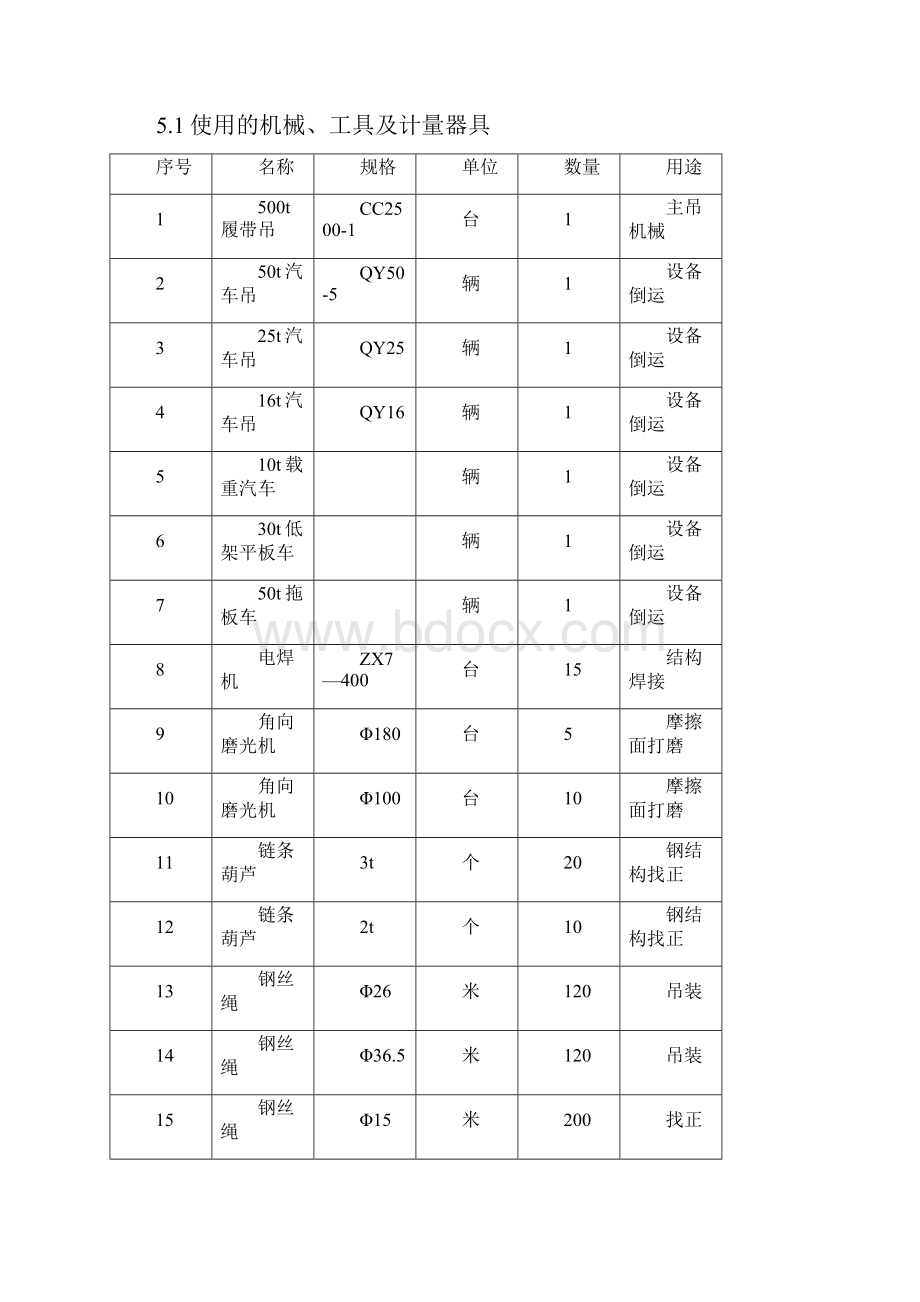 脱销方案山西发来.docx_第3页