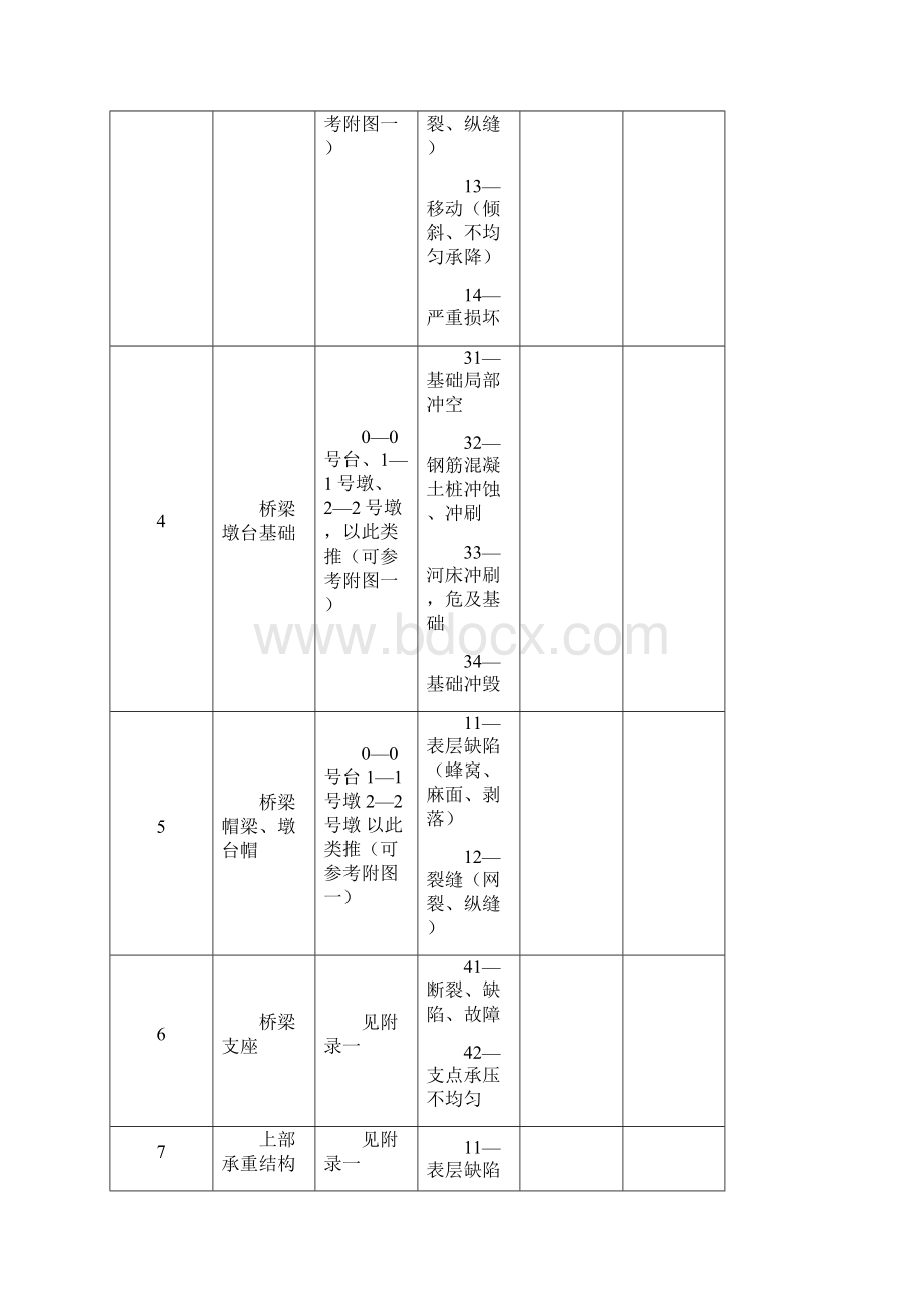 桥梁管理系统外业资料采集代码一览表081215.docx_第2页