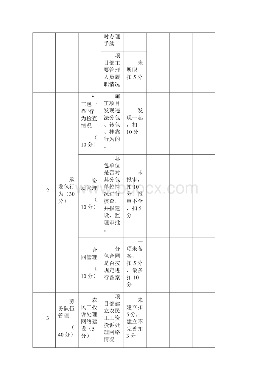 无锡市建筑业企业综合考核用表之一工程概况.docx_第3页